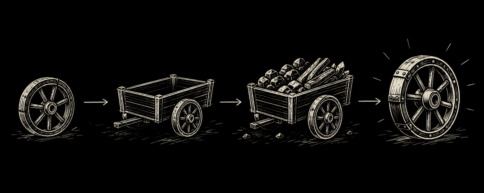 A wheel leads to a cart that carries better materials used to make a better wheel