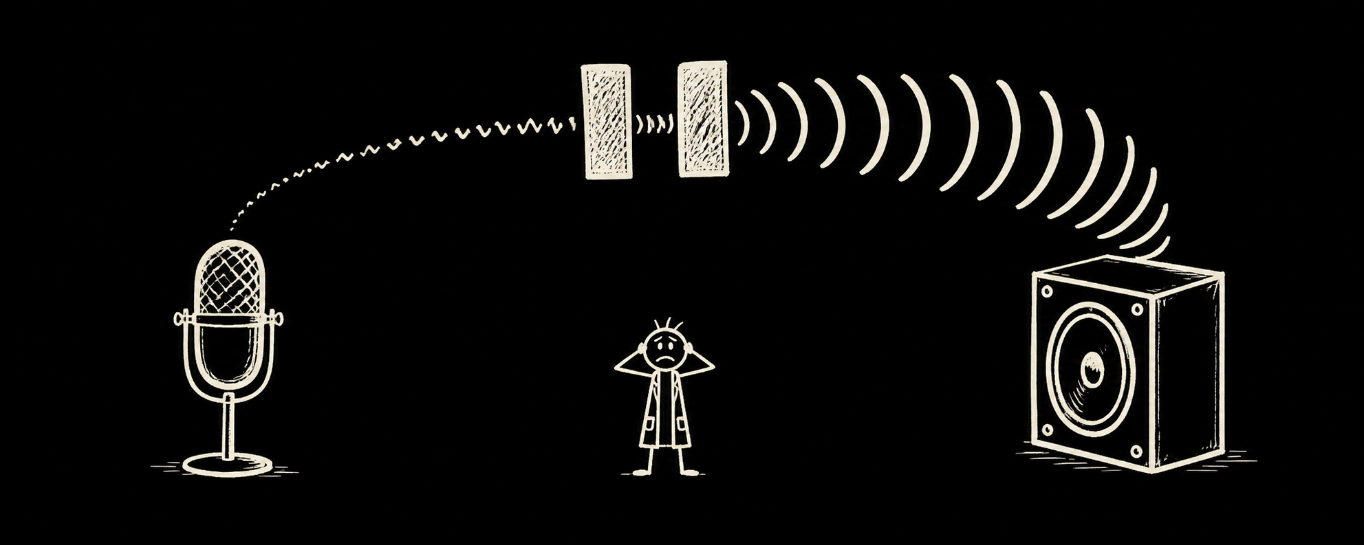 A microphone moving closer to a speaker, illustrating a self-reinforcing feedback loop
