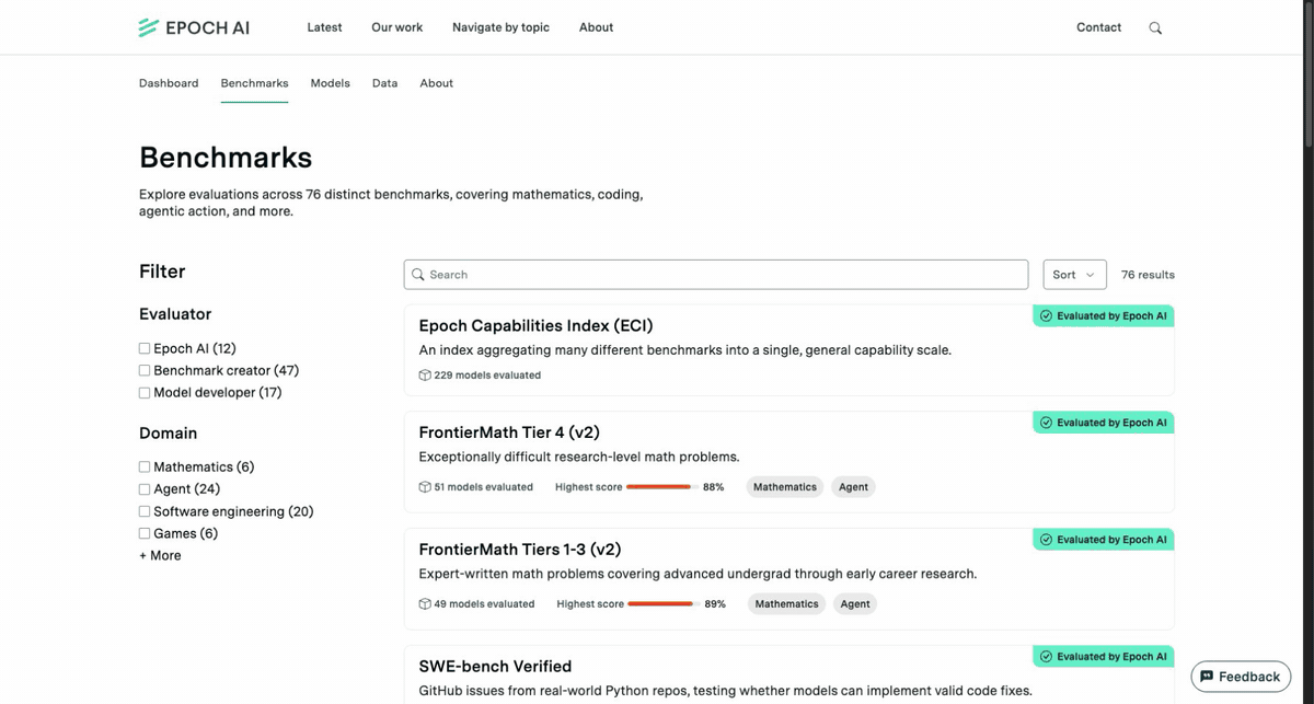 Animated scroll through Epoch AI's catalogue of benchmarks and the models evaluated on each